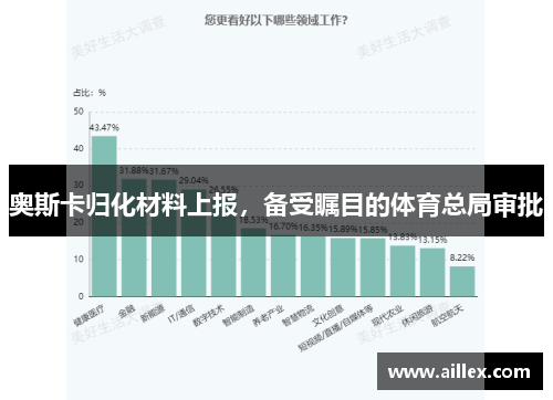 奥斯卡归化材料上报，备受瞩目的体育总局审批