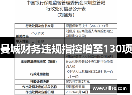 曼城财务违规指控增至130项
